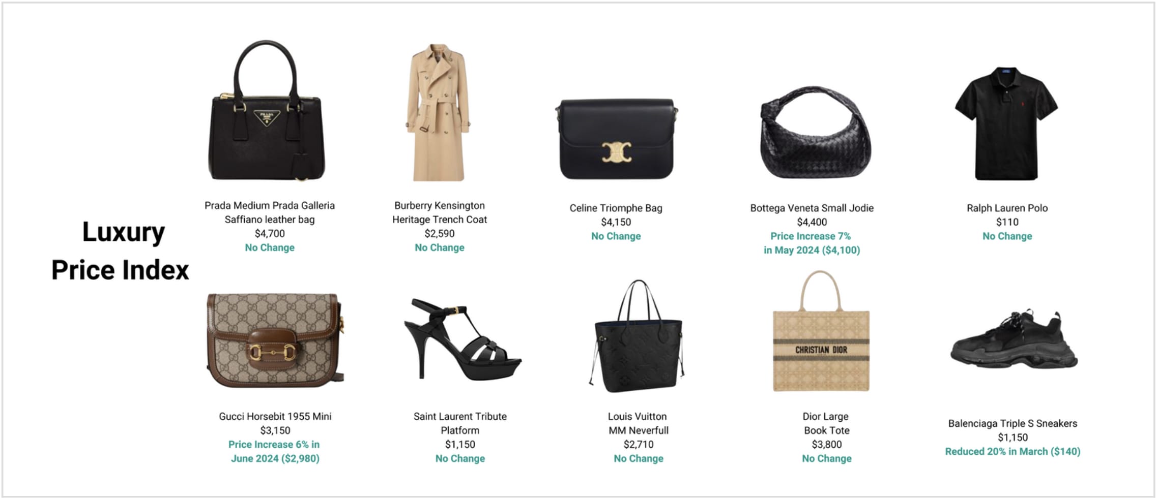 Luxury Price Index
